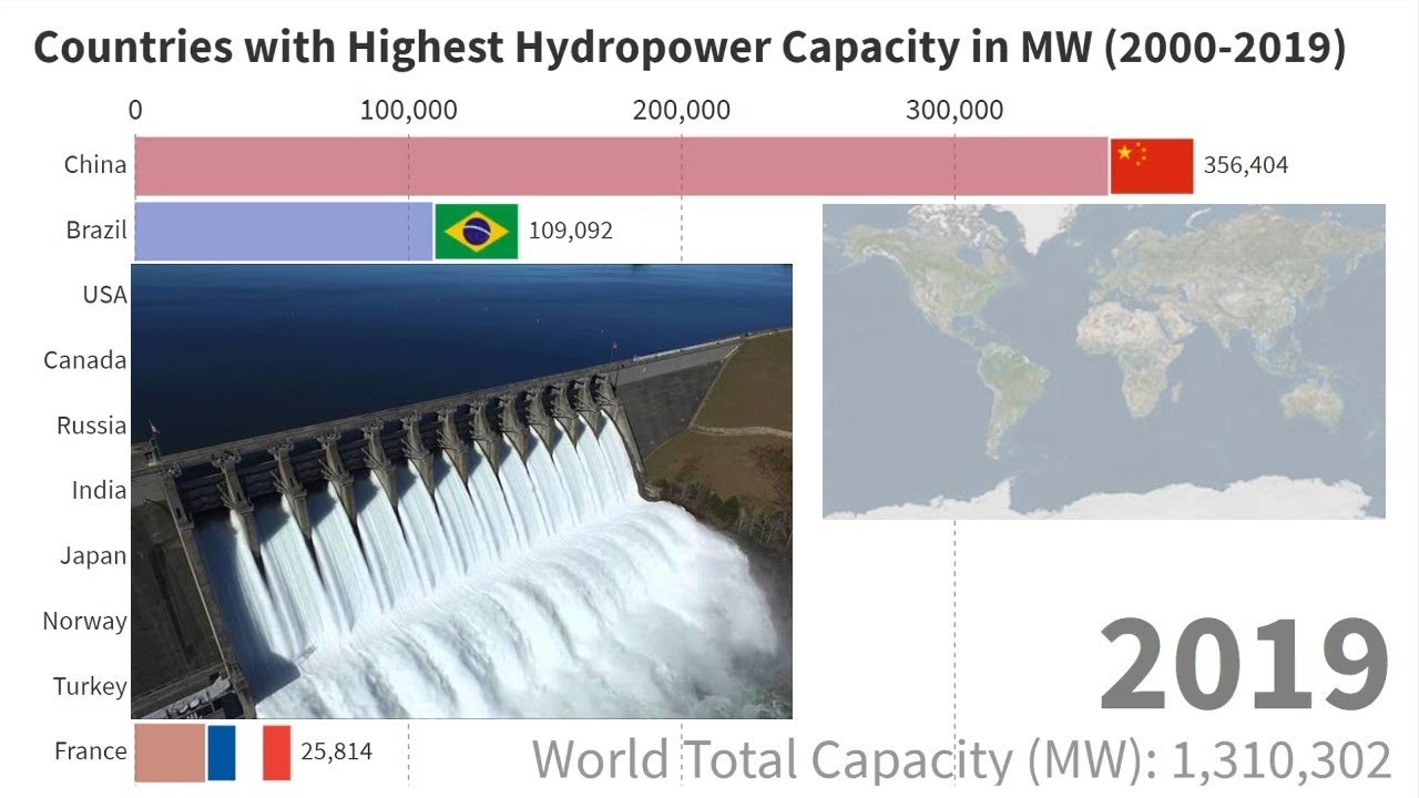 Countries with Highest Hydropower Capacity (20002019) YouTube