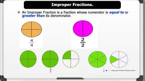 JSS 1 Maths Lesson 9 - Types Of Fractions.  Like, Share And Subscribe.