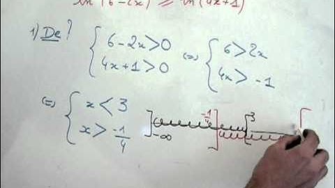 Video : INEQUATION LOGARITHME