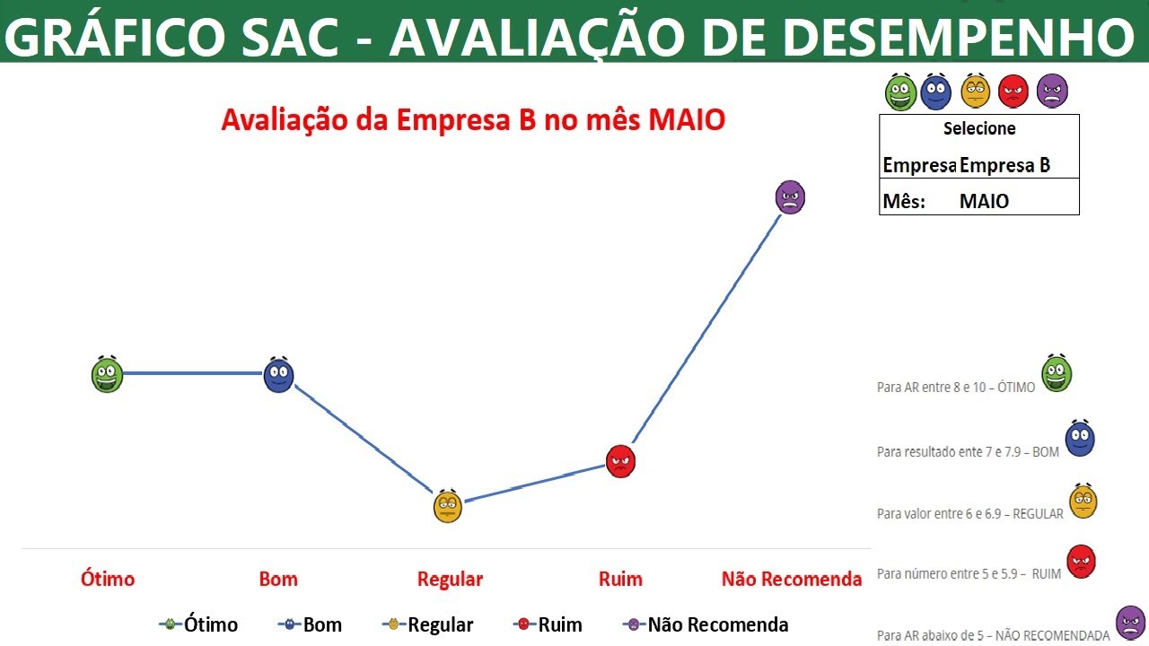 Grafico Indice Qualidade SAC No Excel Passo A Passo TIMO BOM grafico-indice-qualidade-sac-no-excel-passo-a-passo-timo-bom