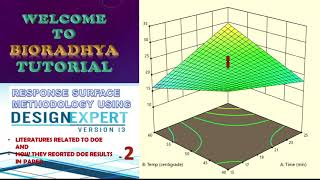 DESIGN OF EXPERIMENT (RESPONCE SURFACE METHODOLOGY) - 2