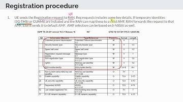UE Registration in 5G