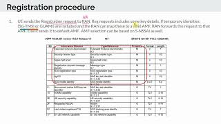 UE Registration in 5G