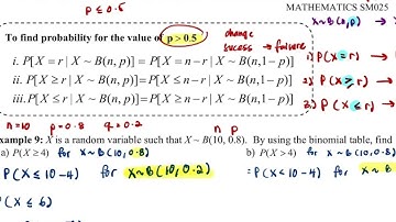 LECTURE CHAPTER 10: BINOMIAL DISTRIBUTION (for p greater 0.5)