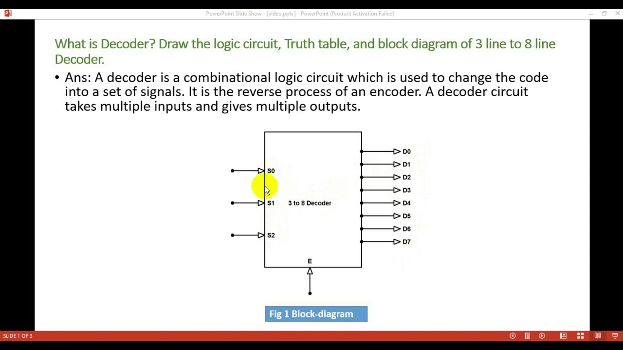 What is Decoder Draw the logic circuit, Truth table, and block diagram ...