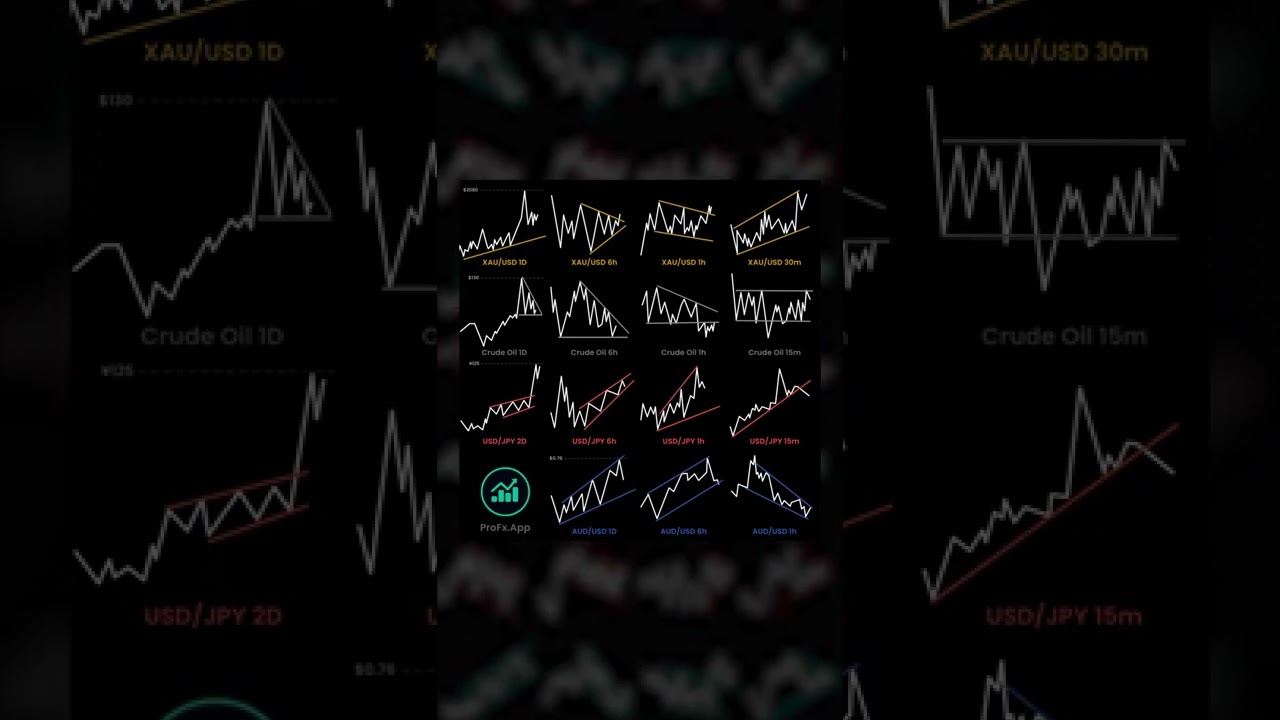 Daily Trading Tips and Analysis. Cryptocurrency Ежедневные советы по трейдинг и анализ. Криптовалюта