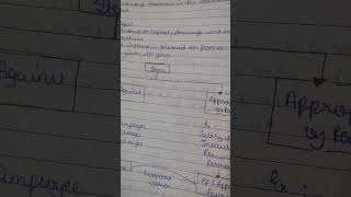 cuet preparation ##adda247 ##cuetadda ##ntaexam ##nta_net_solutions ##pw ##dearsir