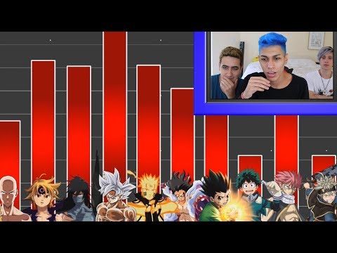 QUAL O PERSONAGEM MAIS FORTE DOS ANIMES !? ‹ Ine ›