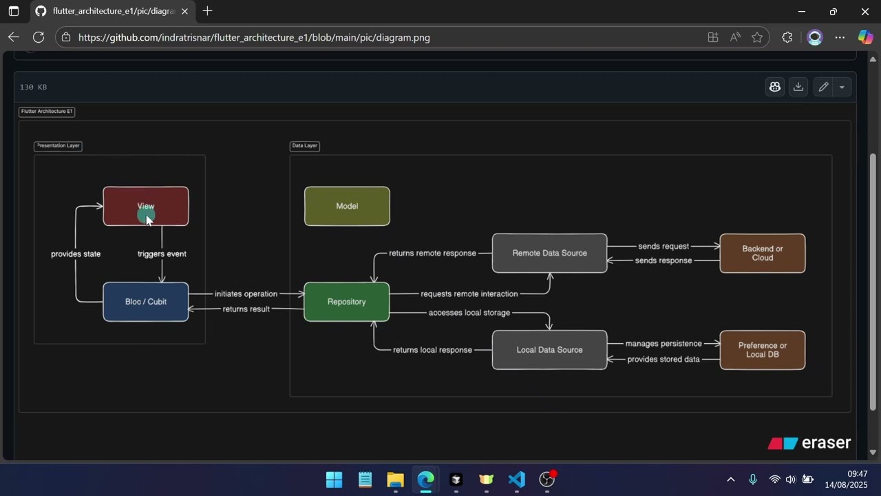 Flutter Architecture E1