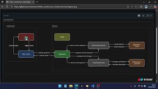 Flutter Architecture E1