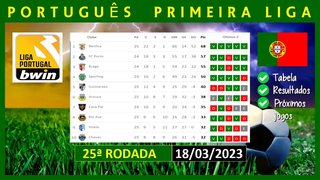 Classificação e tabela Campeonato Sub-19 Portugal 2023-2024