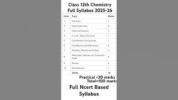 Class 12th Chemistry Full Syllabus 2025-26 ncert based gor upboard  #chemistryeducation #chemistry