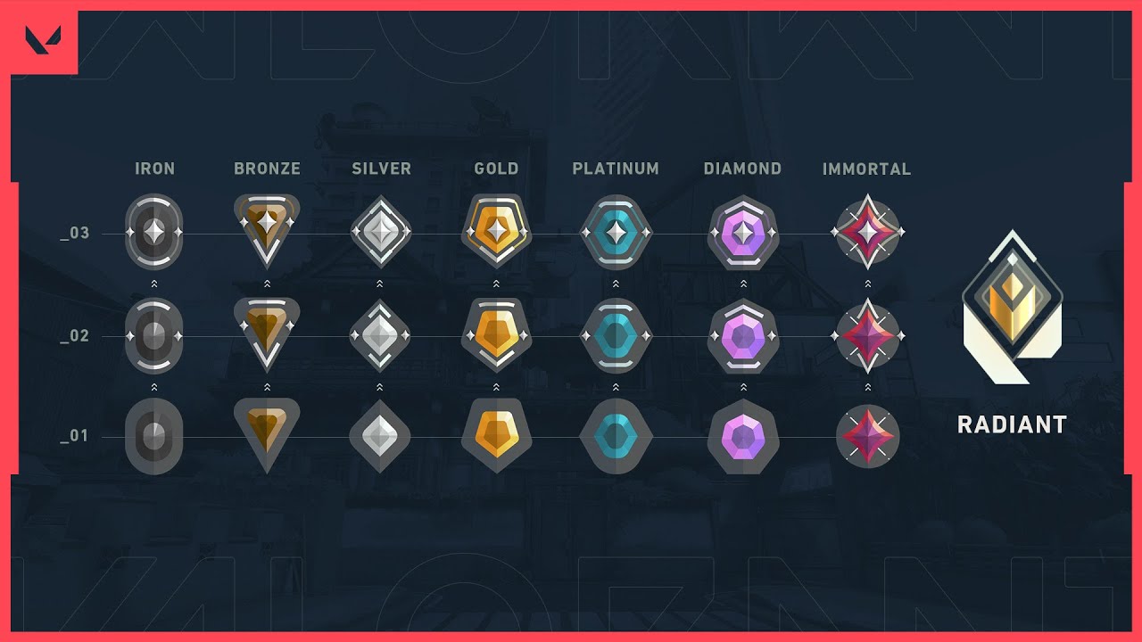 Level Up In Valorant Montage