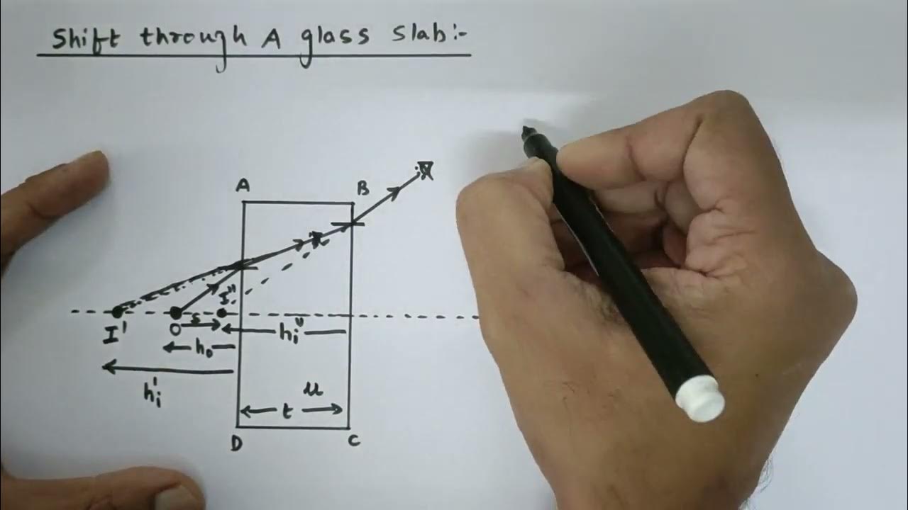 derivation of formula for shift through glass slab Ray Optics