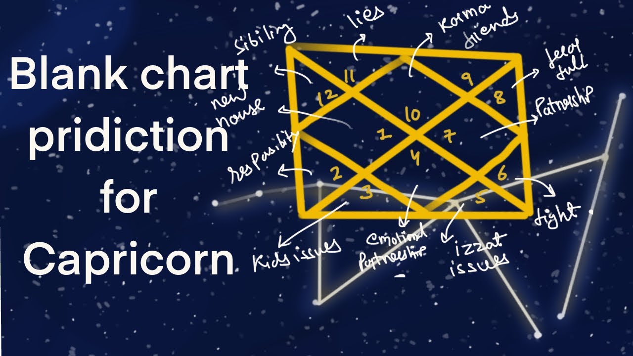 Blank chart Prediction for capricorn - YouTube