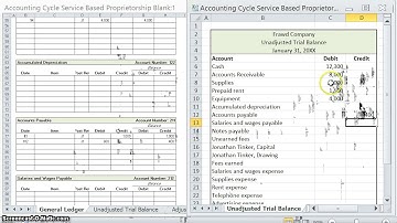 Accounting Cycle Example #2: Creating an Unadjusted Trial Balance