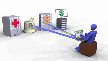 National Strategy for Trusted Identities in Cyberspace (NSTIC)