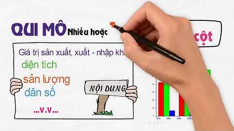 Ôn thi tốt nghiệp môn địa lí: kỹ năng biểu đồ (2 câu hỏi chắc chắn sẽ cho)