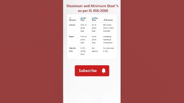 Know the minimum and maximum reinforcement for columns, beams, and slabs as per IS 456:2000 #shorts