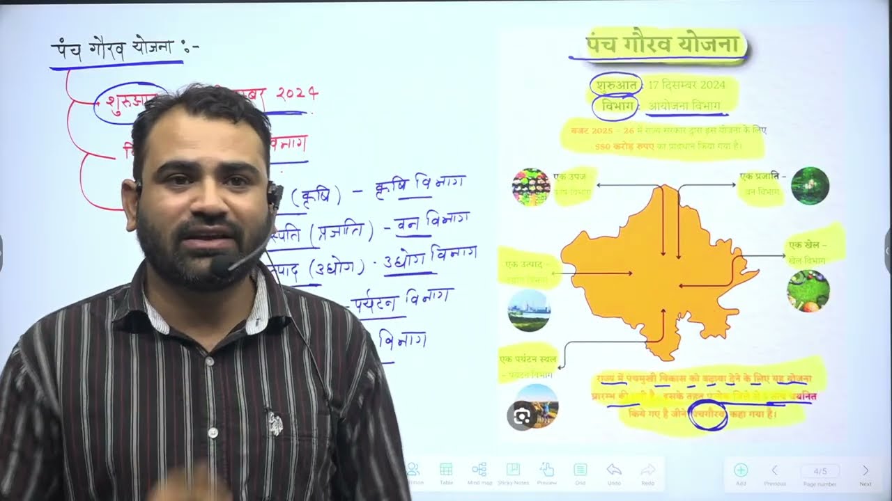 राजस्थान में प्रमुख मिशन/  योजना for REET mains teacher exam CET Lab assistant by Ashok sir