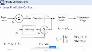 Lossy compression I