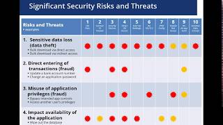 PeopleSoft Top 10 Security Risks