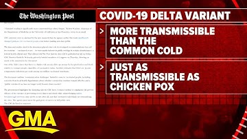 New CDC report warns of dangers of delta variant l GMA
