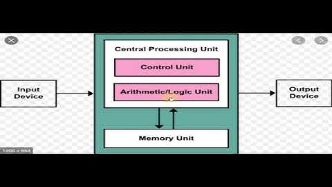 comp 11 Ch 5 Topic Computer Architecture