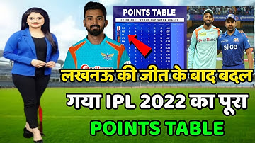 IPL Points Table 2022 Today | MI vs LSG After Match points Table | IPL Highlights 2022 Today | IPL