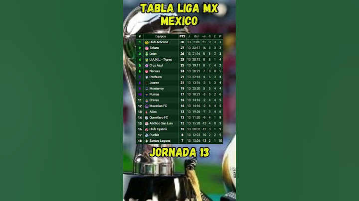 TABLA DE POSICIONES LIGA MX 2025 JORNADA 13 CLAUSURA