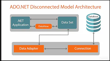 Understanding ADO NET Disconnected Model in 3 mins