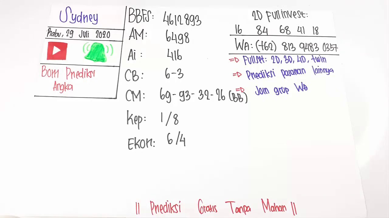 Sah Jp Paus Result 7321 Bocoran Bom Prediksi Angka Sydney Sdyhariini 30 Juli 2020 Wajib Jp Paus Youtube