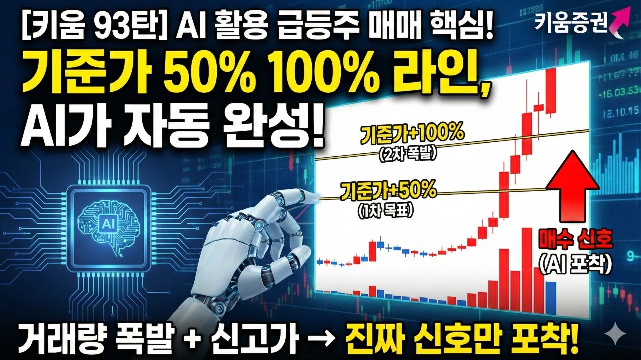 ⁣[키움증권수식만들기 93탄] AI 활용 급등주 매매의 핵심! 기준가 50% 100% 라인 자동 표시 + 신호까지 완성