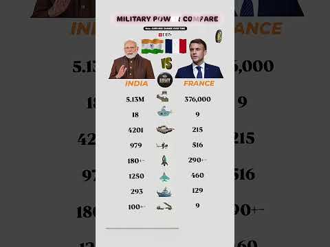 India 🇮🇳 vs 🇫🇷 FranceMilitary Power Comparison 2025
