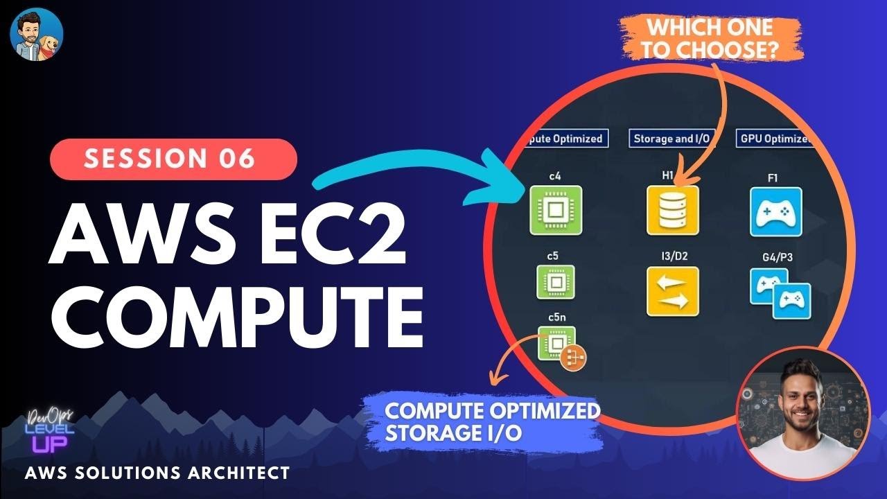 What Is AWS EC2 AWS Security Groups Visual Explanations YouTube