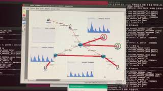 P2P Streaming Protocol Emulation using CORE Emulator