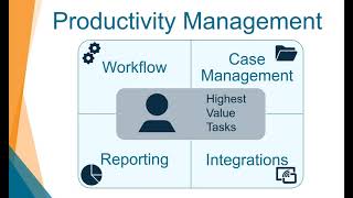 A How To Guide: Prioritizing Process Automation