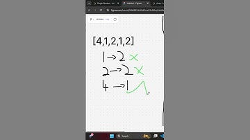 136. Single Number - Leetcode Problem Solution in tamil   #leetcode #dsa #problemsolving
