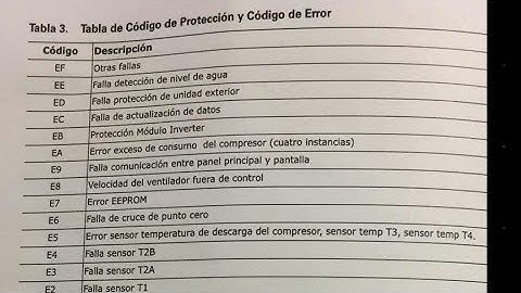 CODIGOS de PROTECCIÓN y ERROR.[AIRE ACONDICIONADO TVR REFRIGERANTE VARIABLE].