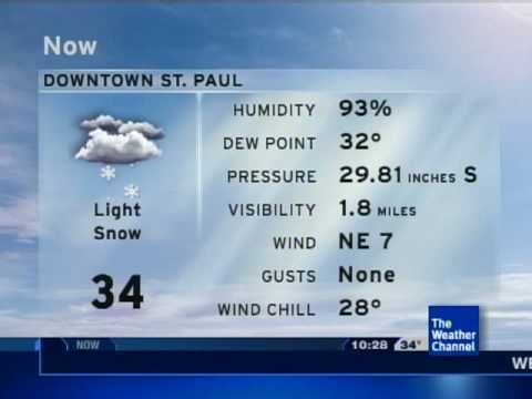 15 Day Forecast St Paul Mn