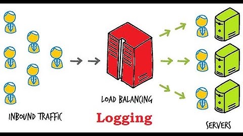 How to enable HAProxy load balancer logging using Syslog server