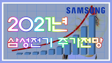 삼성전기주가전망  적층세라믹콘덴서 mlcc로 큰호황이 예산된다 2021년주식전망