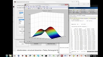 Shock & Vibration  37  Rectangular & Circular Plate Shock & Vibration