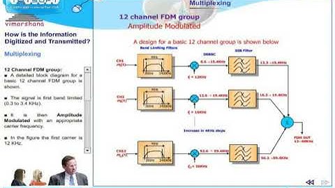 Multiplexing  FDM  TDM and CDM