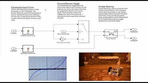Robocon 2021 Programming