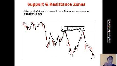 3 Mastering Technical Analysis I Lesson 2