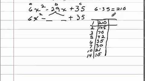 The ac Method of Factoring