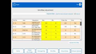 Cubex, Inventory Min Max order levels