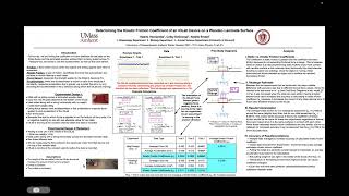 Determining the Kinetic Friction Coefficient of an iOLab Device on a Wooden Laminate Surface