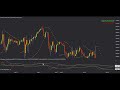 Momentous Volatility Bands NT8 Indicator
